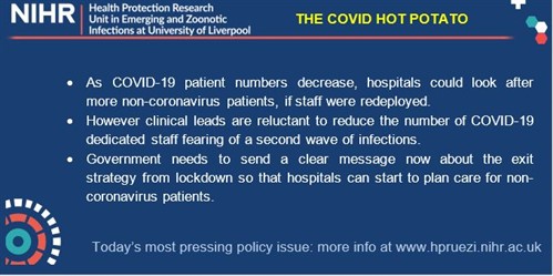The COVID Hot Potato: Patients with non-COVID illnesses are suffering: healthcare professionals report the hospital capacity exists but we need the strategy now